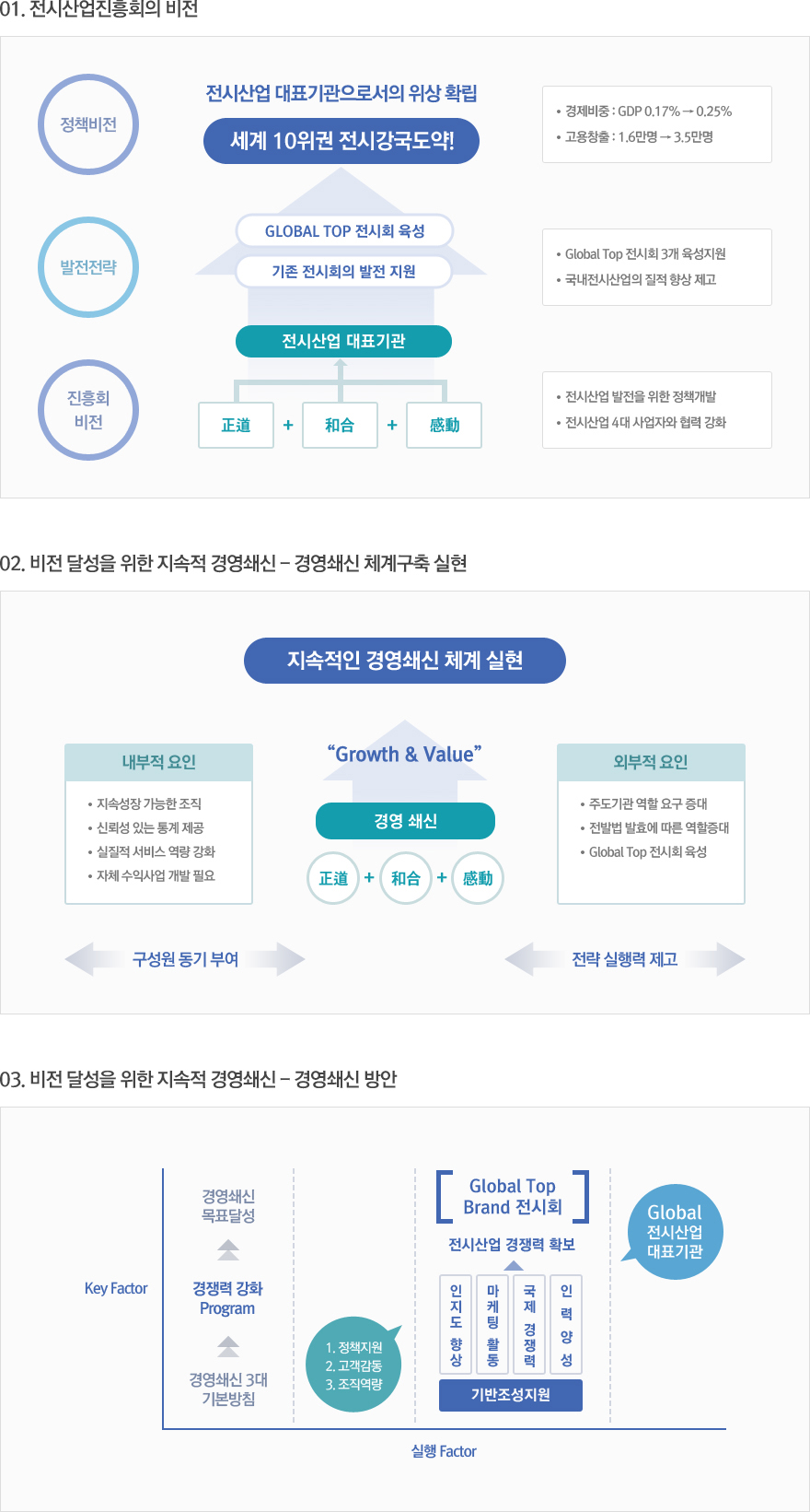 비전